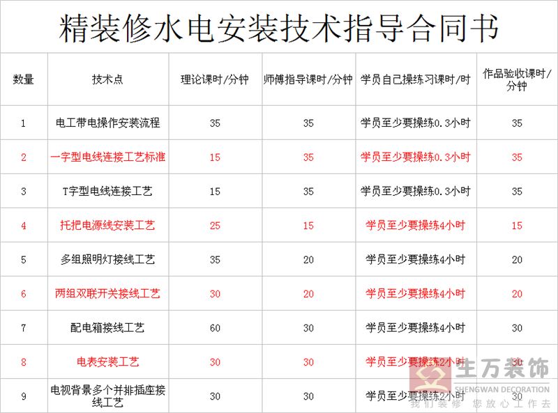 生万精装修基地水电安装技术指导合同书