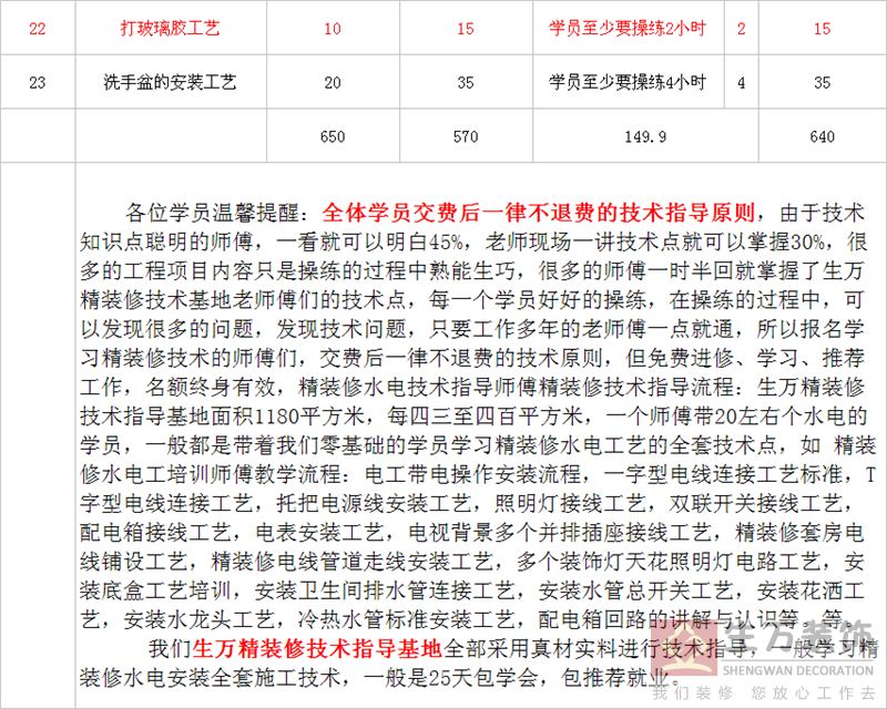 全体学员交费后一律不退费的技术指导原则，由于技术知识点聪明的师傅